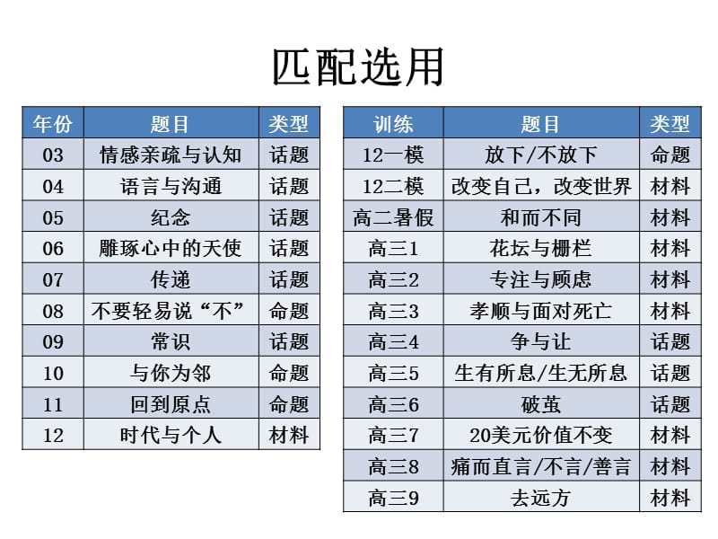 作文人物素材一：林语堂相面打分.ppt_第2页