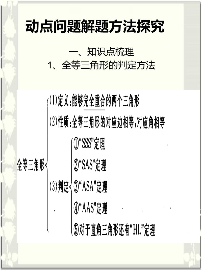 初中数学动点问题解题思路.ppt_第2页