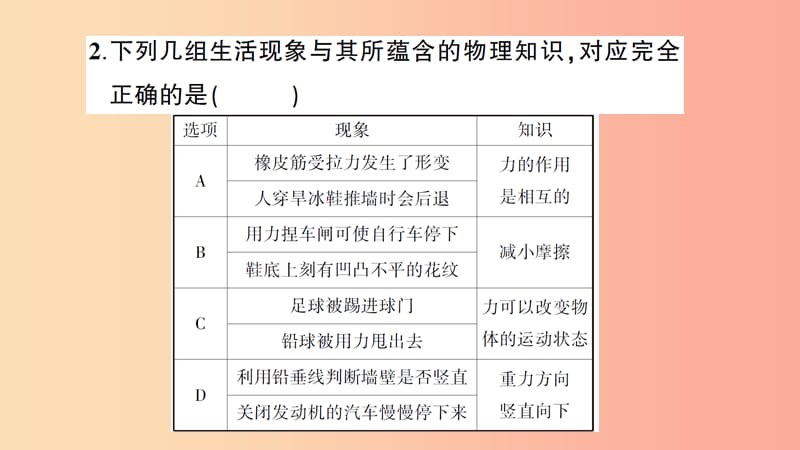 （遵义专版）2019年八年级物理全册 期末复习（五）熟悉而陌生的力习题课件（新版）沪科版.ppt_第3页