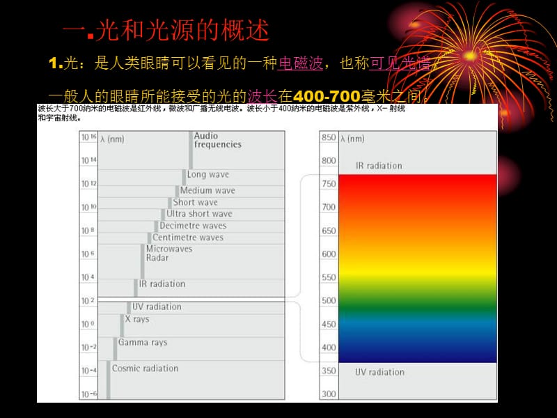 光源参数名词解释.ppt_第2页