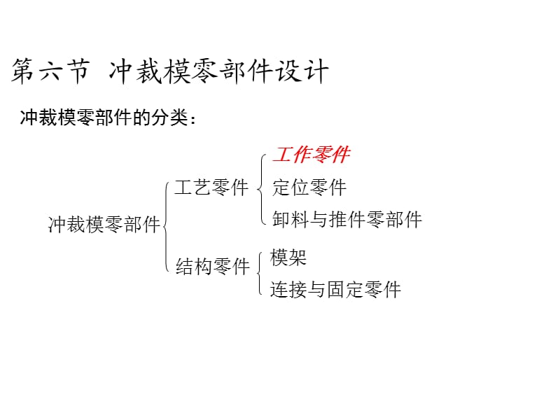 冲压模具零部件设计.ppt_第1页