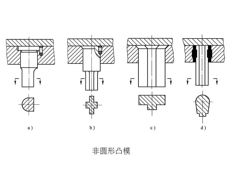 冲压模具零部件设计.ppt_第3页