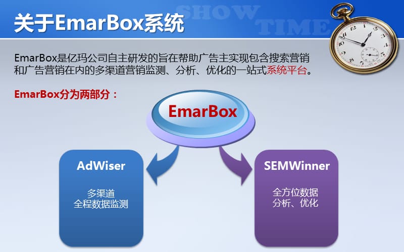 亿玛在线EmarBox系统介绍.ppt_第3页