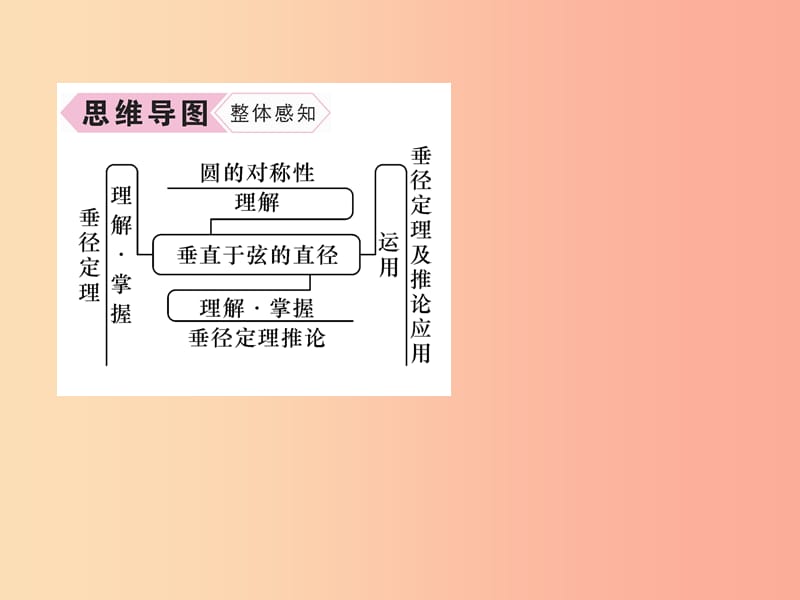 遵义专版2019秋九年级数学上册第24章圆24.1圆的有关性质24.1.2垂直于弦的直径习题课件 新人教版.ppt_第3页