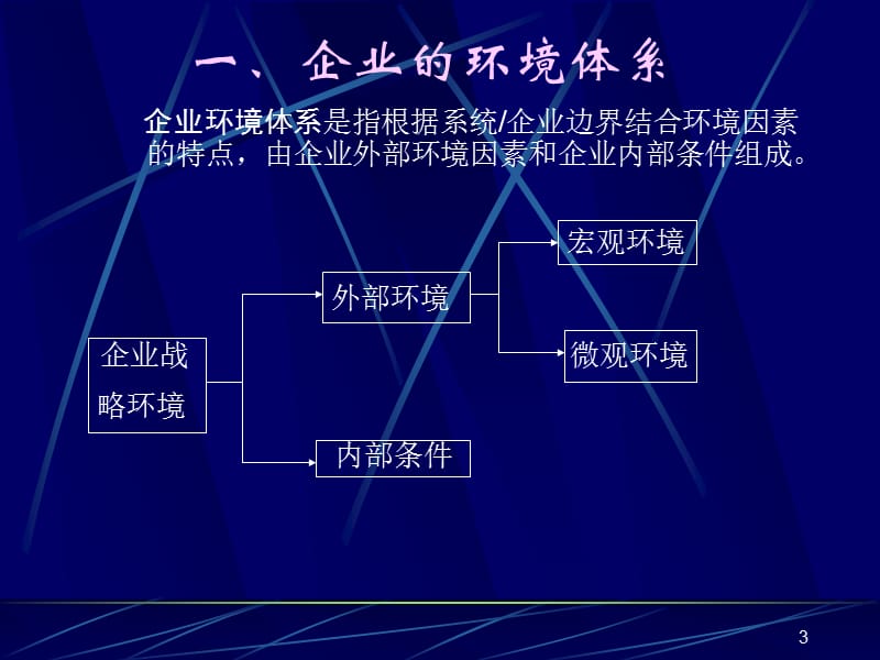 企业战略环境环境分析.ppt_第3页