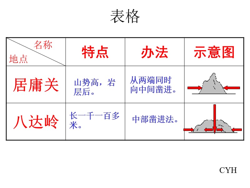 人教版小学六年级语文詹天佑.ppt_第3页