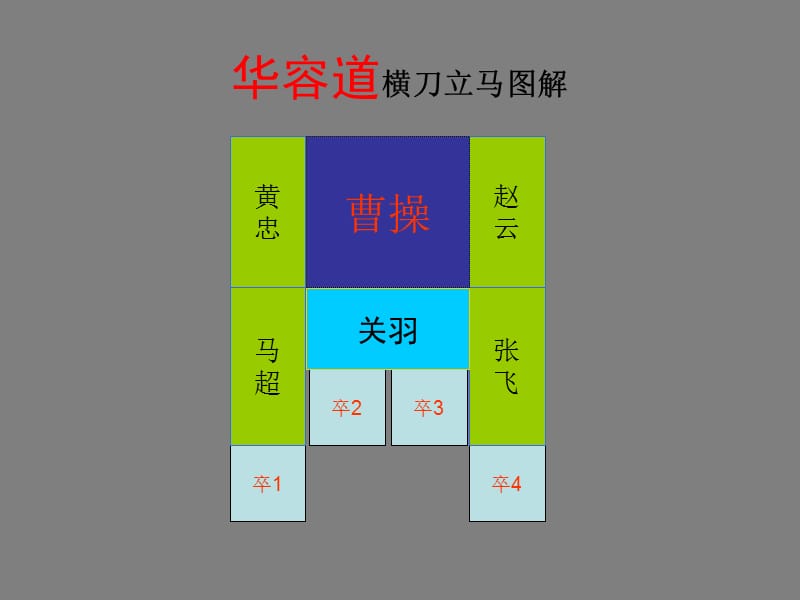 华容道(横刀立马图解).ppt_第1页