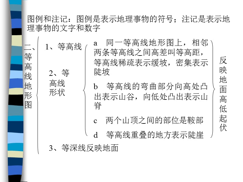 地球和地图3黄淑琴.ppt_第2页