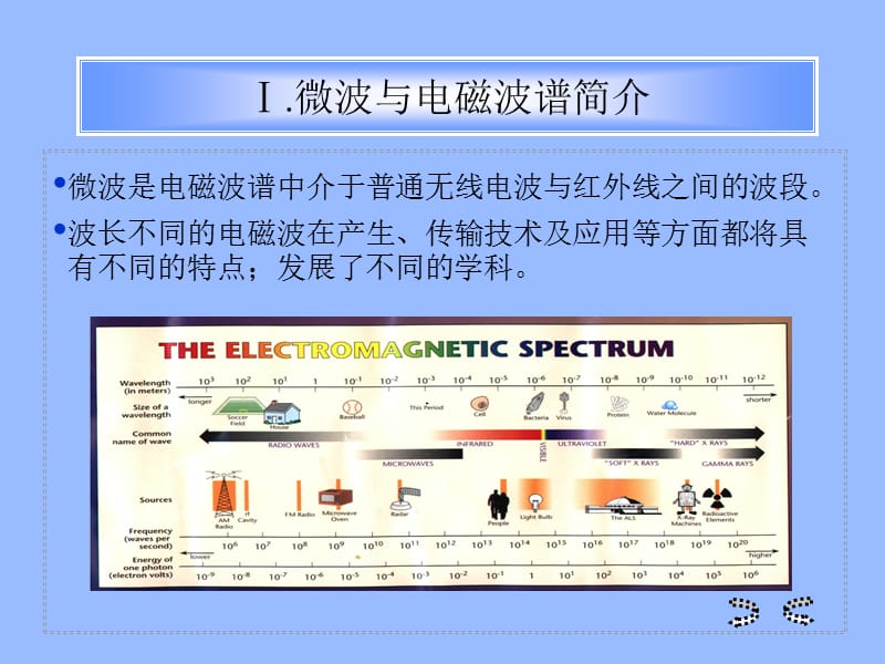 加速器微波技术讲座(总).ppt_第2页