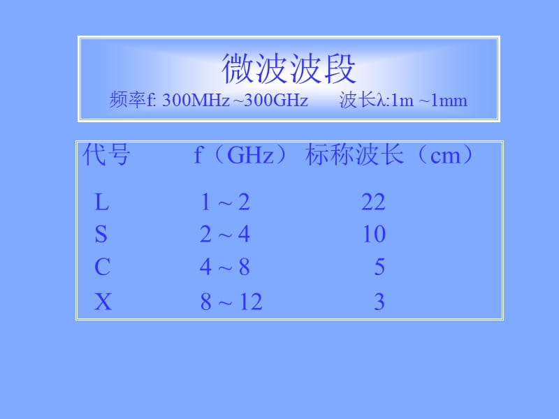 加速器微波技术讲座(总).ppt_第3页