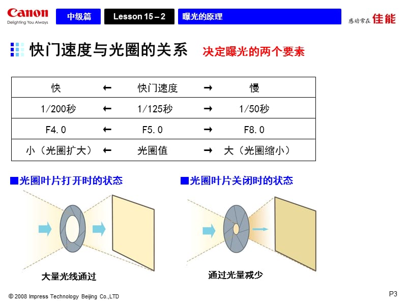 佳能单反相机教程.ppt_第3页