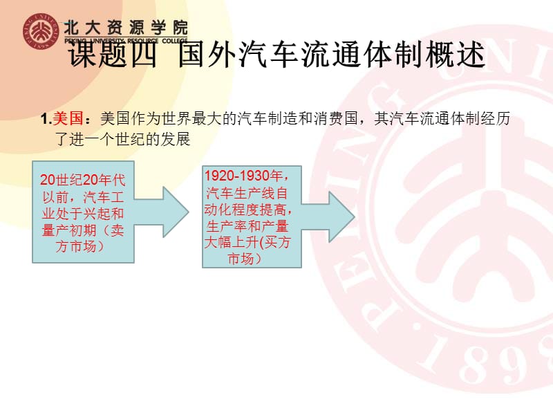 国内外汽车流通模式国内外二手车市场概况.ppt_第1页