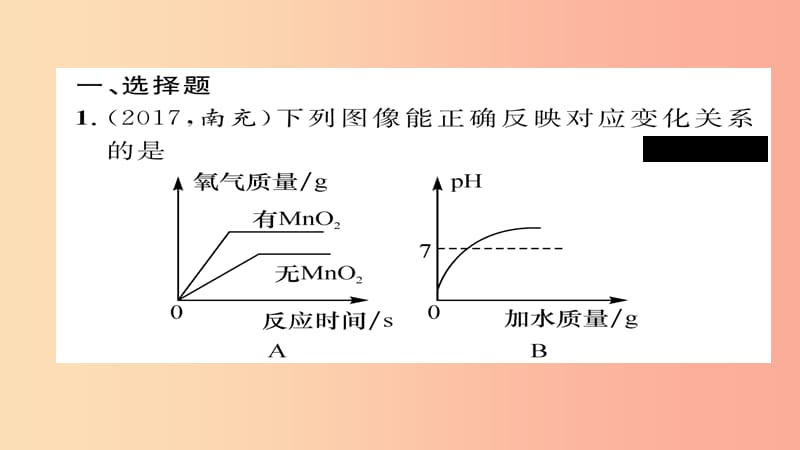 （遵义专版）2019中考化学总复习 第2编 重点题型突破篇 专题2 坐标曲线、图表题（精练）课件.ppt_第2页