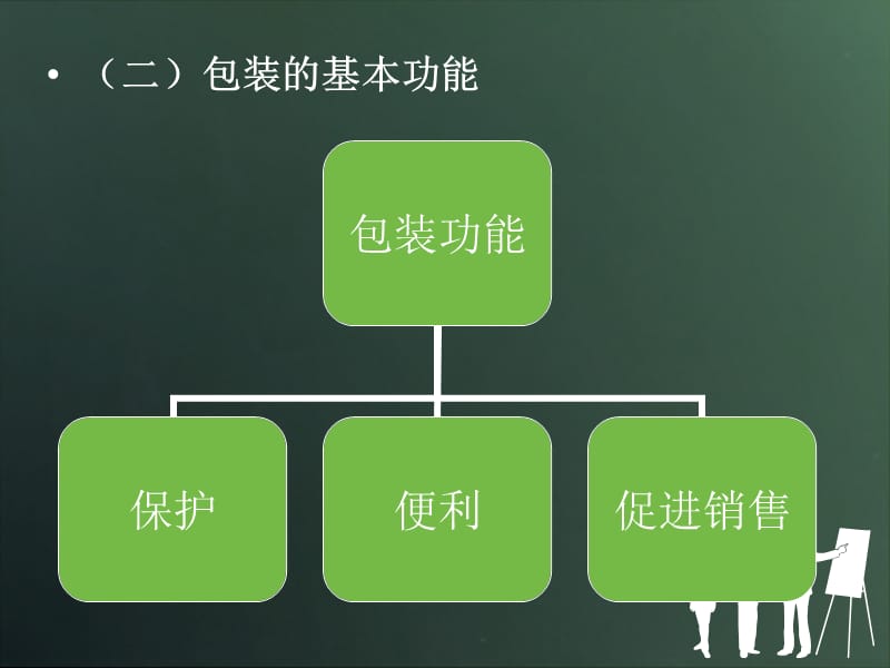 包装的类型与功能.ppt_第3页