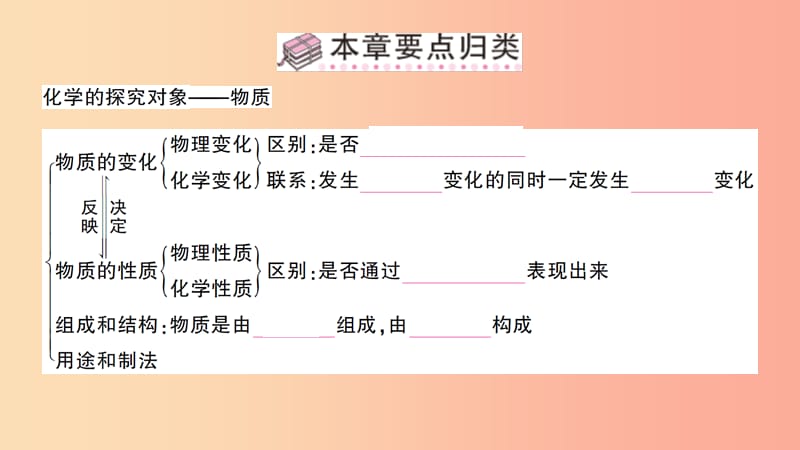 （遵义专版）2019年秋九年级化学全册 第1章 开启化学之门本章核心素养提升习题课件 沪教版.ppt_第2页