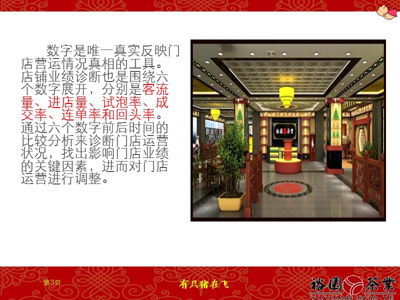 六个数字诊断店铺业绩-裕园.ppt_第3页