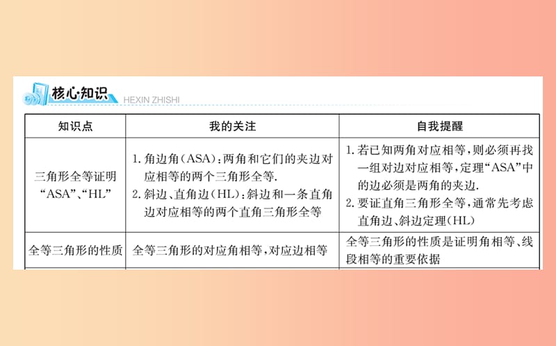 2019版八年级数学下册 期末抢分必胜课 第一章 三角形的证明课件（新版）北师大版.ppt_第2页