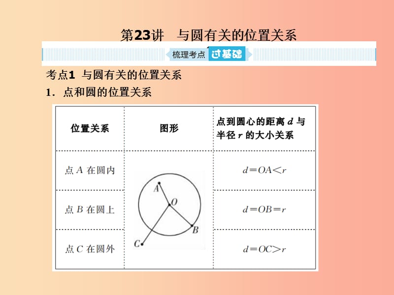 安徽省2019年中考数学总复习 第一部分 系统复习 成绩基石 第六章 圆 第23讲 与圆有关的位置关系课件.ppt_第1页