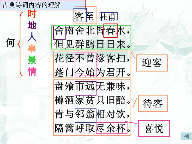 古诗专题复习如何理解诗歌的思想内容和作者的情感.ppt_第3页