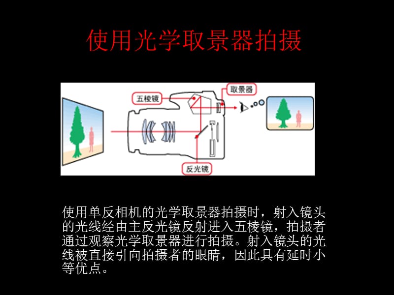 实时显示拍摄功能.ppt_第2页