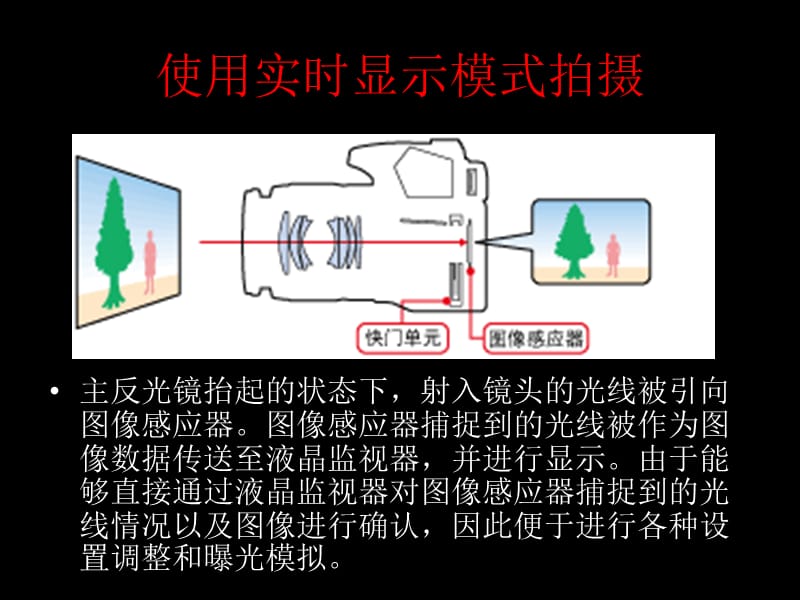 实时显示拍摄功能.ppt_第3页