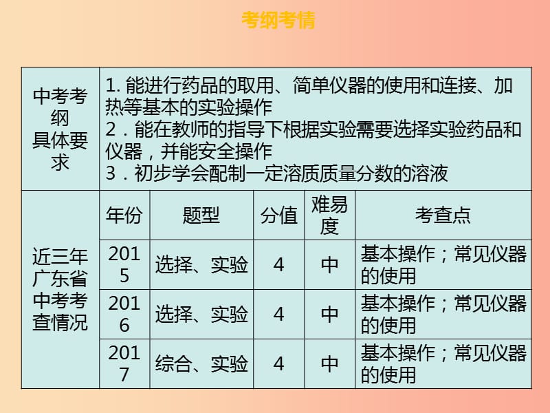 广东省2019年中考化学总复习 第五部分 基本的实验技能 第17考点 基本仪器及实验基本操作课件.ppt_第3页