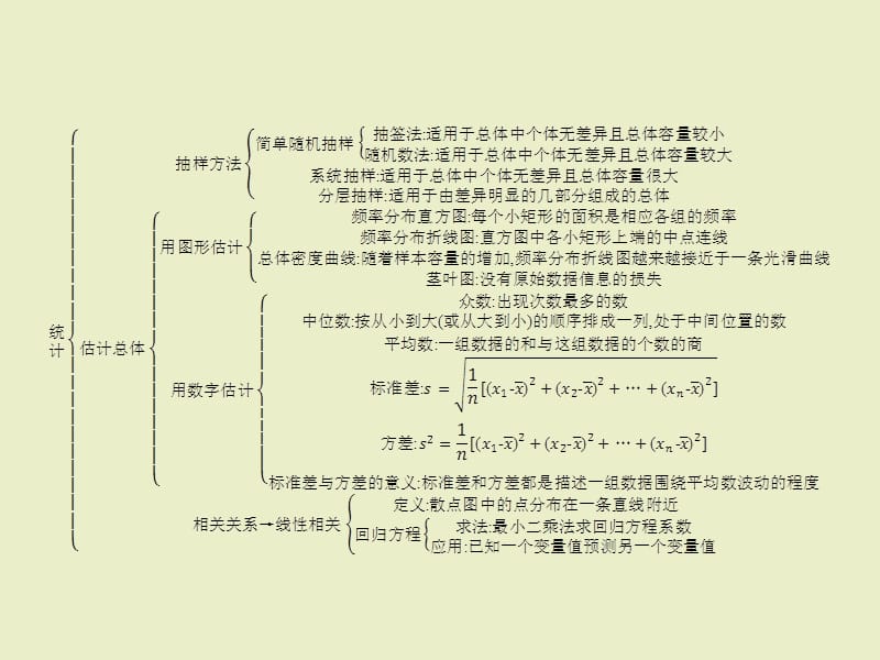 估计总体抽样方法、用图形估计.ppt_第3页