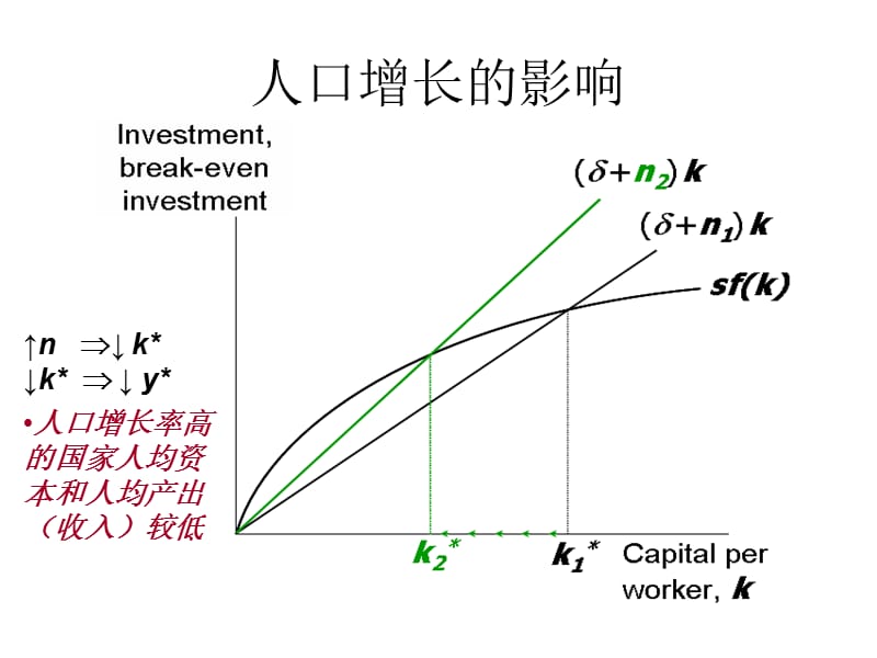 发展经济学-经济增长II.ppt_第3页