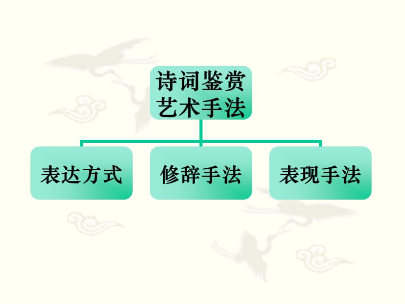 古典诗歌虚实手法.ppt_第3页