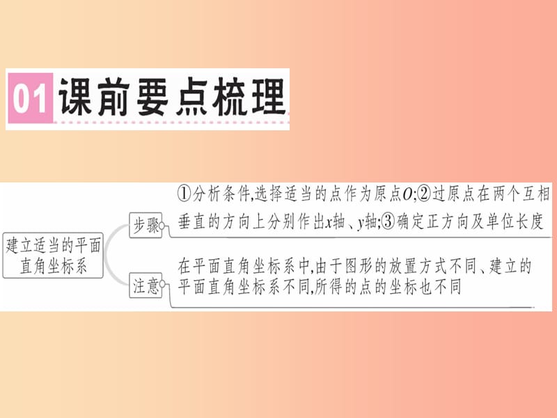 （广东专版）2019年秋八年级数学上册 第三章《位置与坐标》3.2 平面直角坐标系（3）习题讲评课件北师大版.ppt_第2页