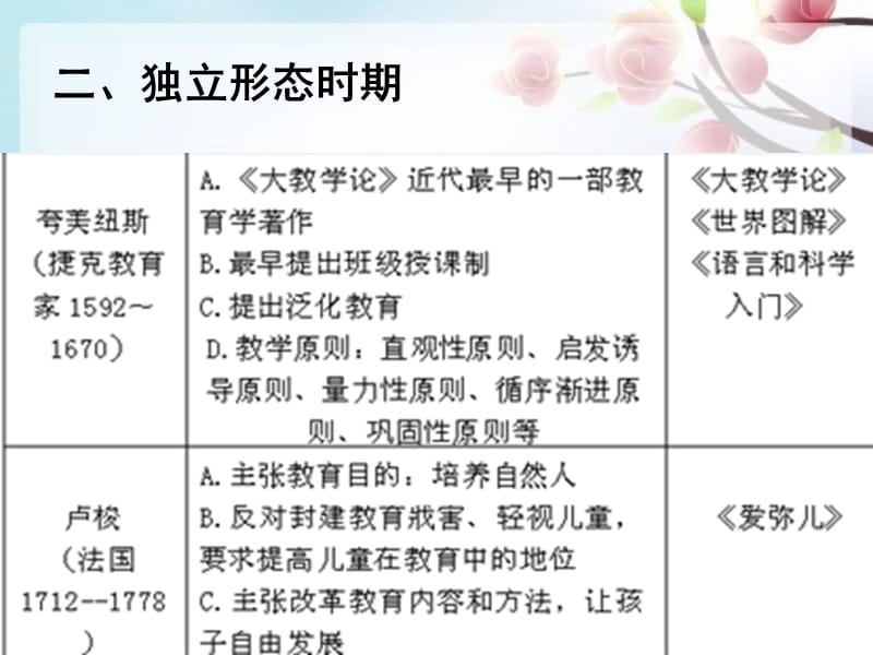 大学选修课教育学期末考试重点内容.ppt_第2页