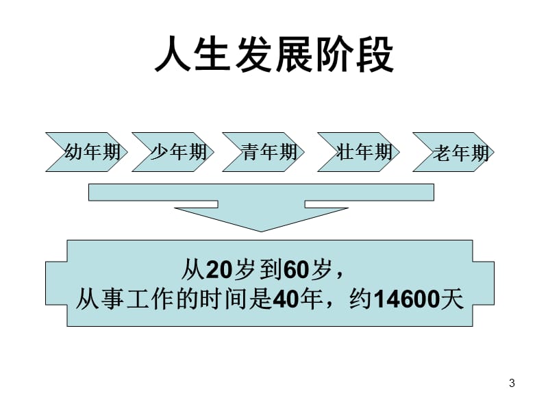 如何正确树立职业规划方向和提升学习能力.ppt_第3页