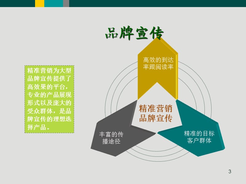 传媒精准短信营销(中石化).ppt_第3页