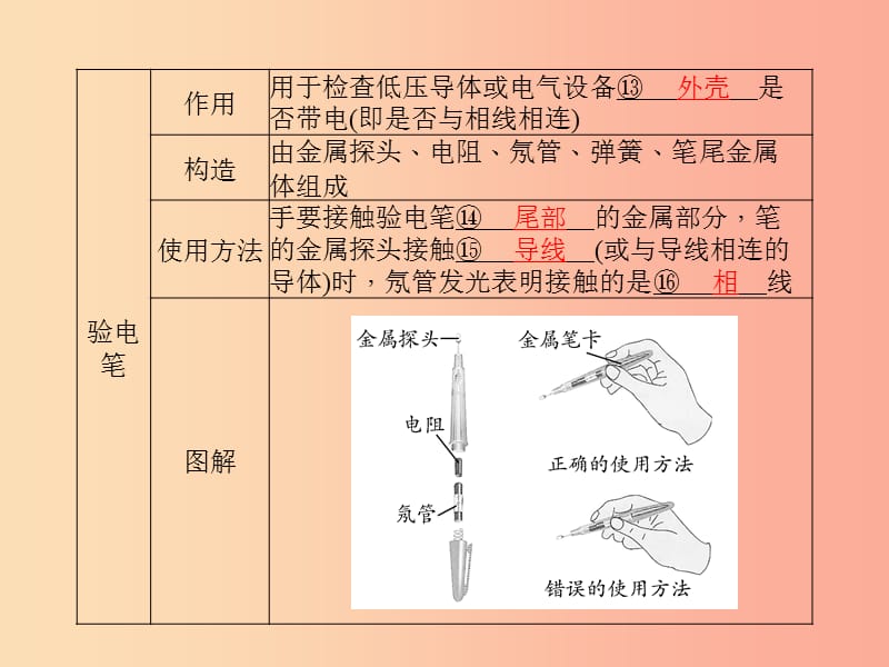 （菏泽专版）2019年中考物理 第一部分 系统复习 成绩基石 第19章 家庭用电课件.ppt_第3页