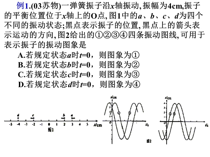 北京市陈经纶中学高二物理-机械振动、机械波复习.ppt_第3页