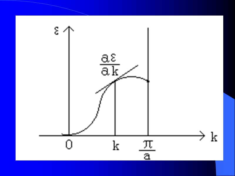 北大版本固体物理.ppt_第3页