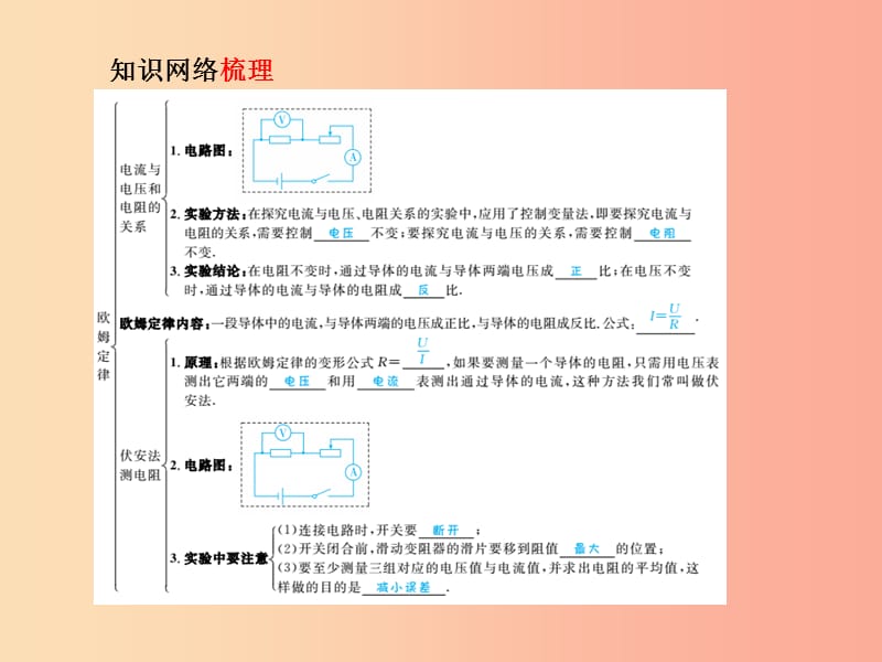 （青岛专版）2019中考物理 第一部分 系统复习 成绩基石 第十六讲 欧姆定律课件.ppt_第3页