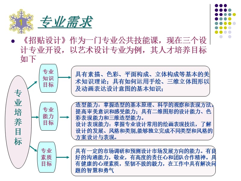 基于工作过程的设计色彩课程研究.ppt_第3页