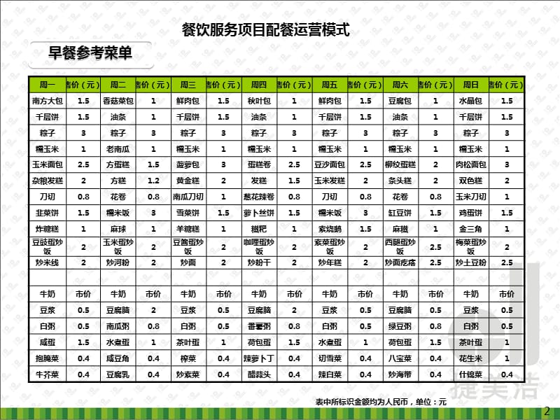 员工餐配餐解决方案(初稿).ppt_第2页