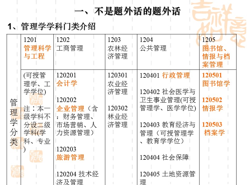 初民班第一讲-个人管理.ppt_第3页