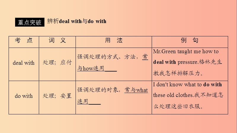 （遵义专用）2019中考英语高分一轮复习 第1部分 教材同步复习 Grade9 Units 4-6课件.ppt_第3页