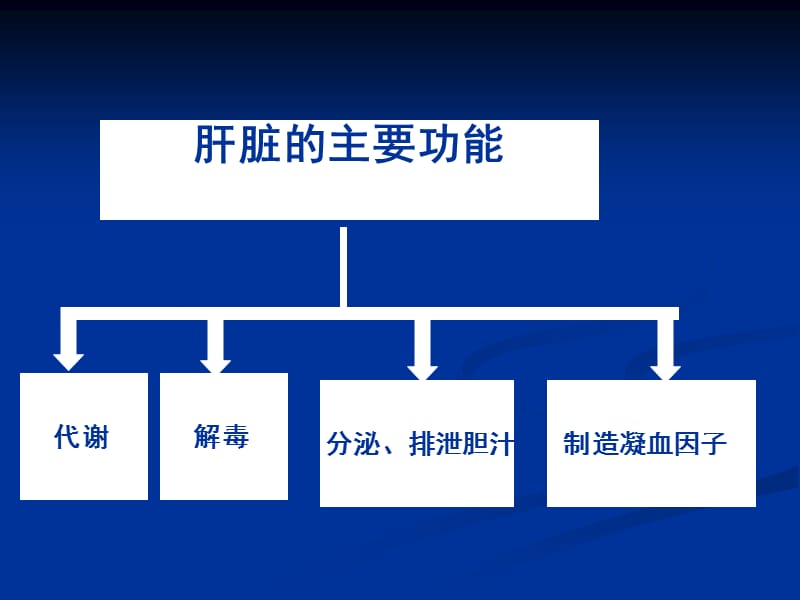 儿童暴发性肝功能衰竭.ppt_第3页