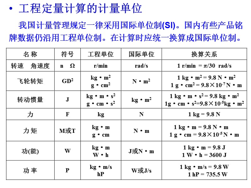 伺服系统稳态设计.ppt_第3页