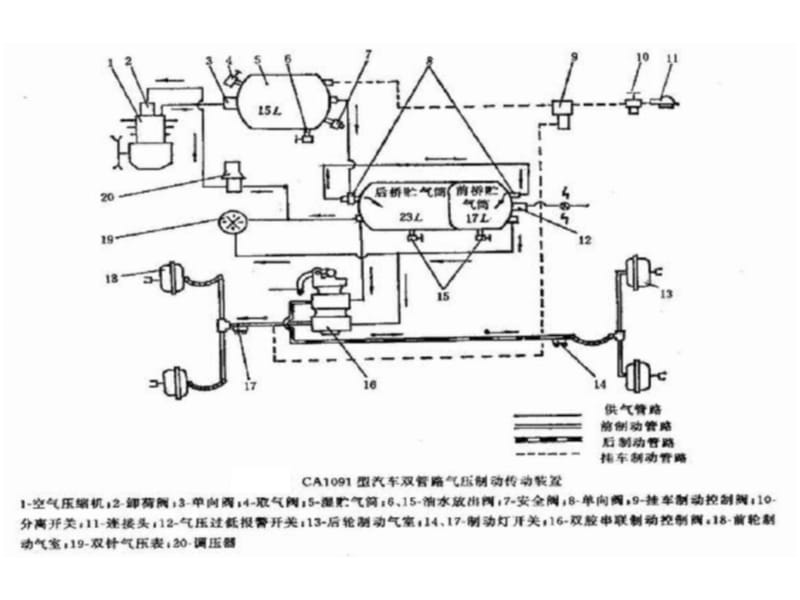 制动系统(气压、驻车、防滑).ppt_第2页