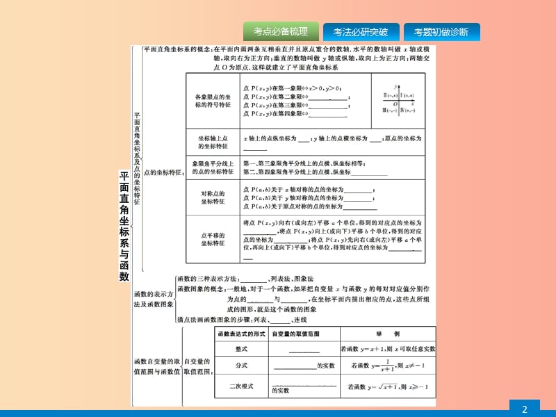 甘肃省2019年中考数学总复习 第三单元 函数 第9讲 平面直角坐标系与函数的概念课件.ppt_第2页