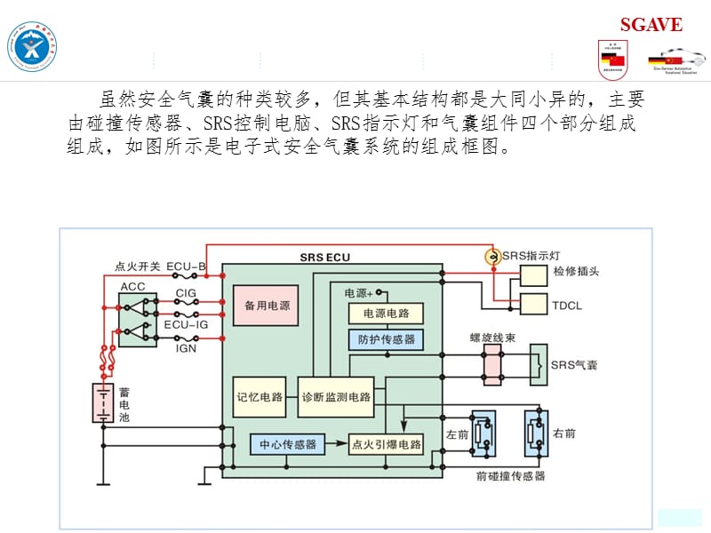 安全气囊指示灯常亮的检测与修复.ppt_第1页