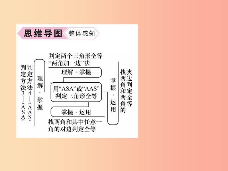 八年级数学上册第12章全等三角形12.2三角形全等的判定第3课时用“ASA”或“AAS”判定三角形全等作业 新人教版.ppt_第3页