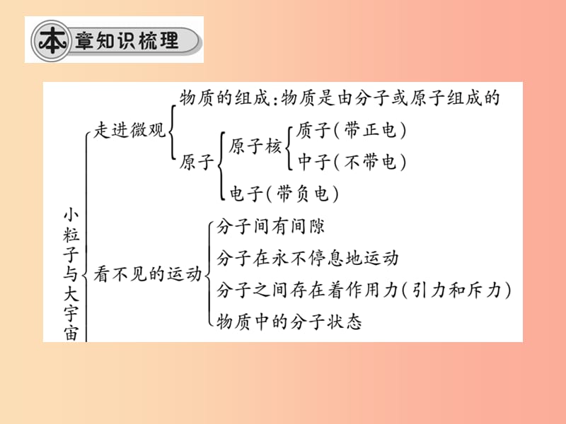 八年级物理全册第十一章小粒子与大宇宙单元小结与复习课件新版沪科版.ppt_第2页