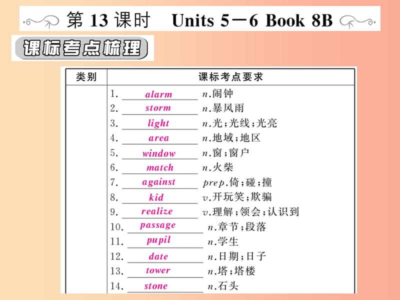 （人教通用）2019年中考英语复习 第一篇 教材过关 八下 第13课时 Units 5-6课件.ppt_第1页