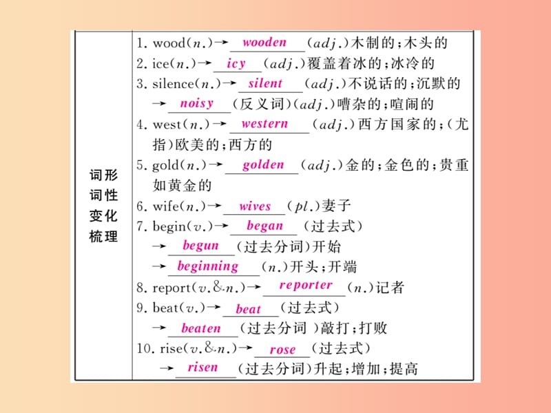 （人教通用）2019年中考英语复习 第一篇 教材过关 八下 第13课时 Units 5-6课件.ppt_第3页